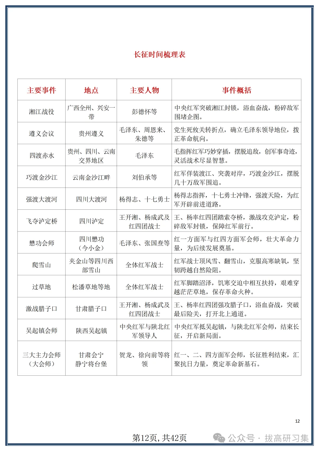 初二新版【八上语文】名著《红星照耀中国》知识点梳理+习题训练,2026届有完整版可打印-第14张图片-四季读书网 初二新版【八上语文】名著《红星照耀中国》知识点梳理+习题训练,2026届有完整版可打印-第14张图片-四季读书网