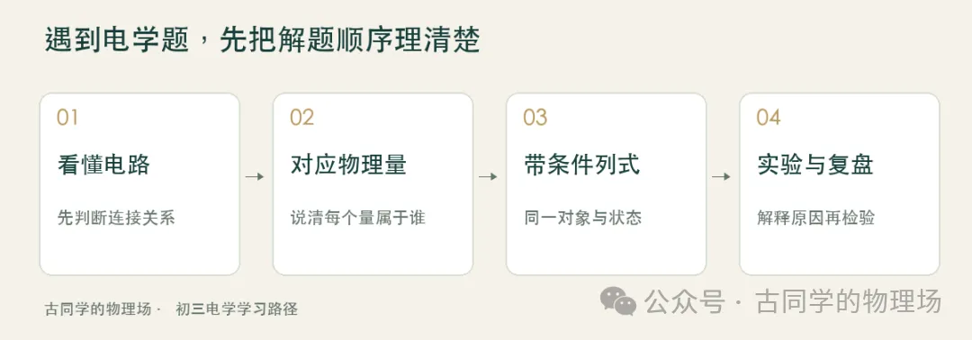 初三电学怎么学?物理老师建议先抓住这5件事-第1张图片-四季读书网 初三电学怎么学?物理老师建议先抓住这5件事-第1张图片-四季读书网