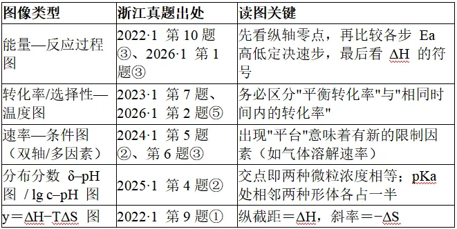 高考备考 | 浙江选考第18题“化学反应原理”命题规律深度解读(1)-第9张图片-四季读书网 高考备考 | 浙江选考第18题“化学反应原理”命题规律深度解读(1)-第9张图片-四季读书网