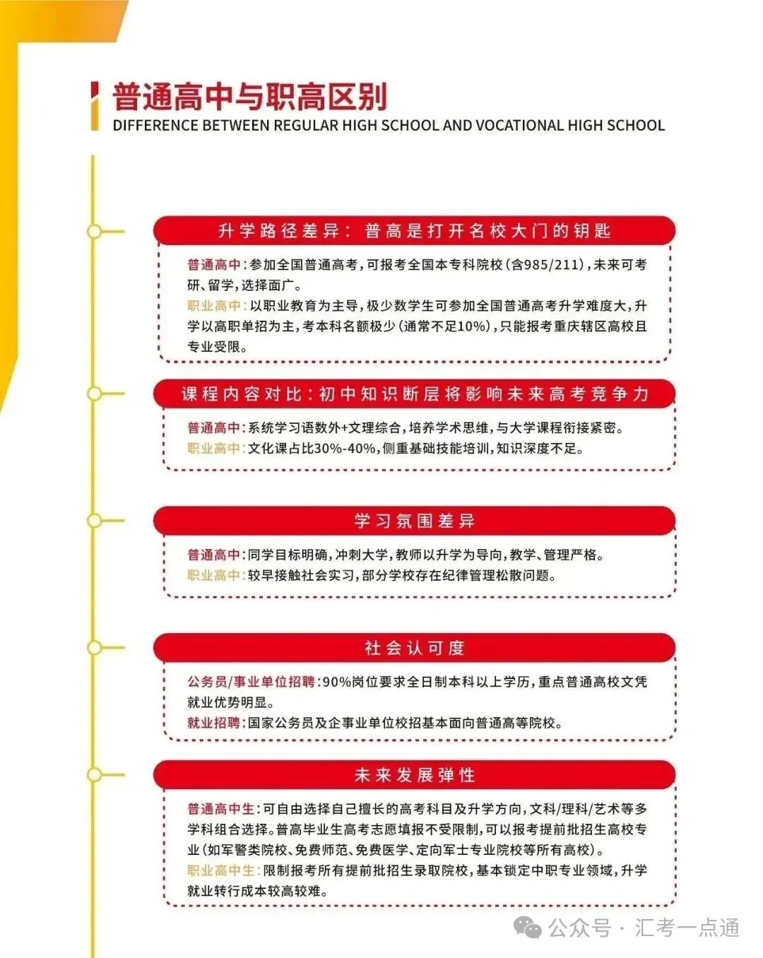中考分水岭,逆袭冲刺理想高中|重庆奥林高辅2027届中考集训招生指南-第9张图片-四季读书网 中考分水岭,逆袭冲刺理想高中|重庆奥林高辅2027届中考集训招生指南-第9张图片-四季读书网