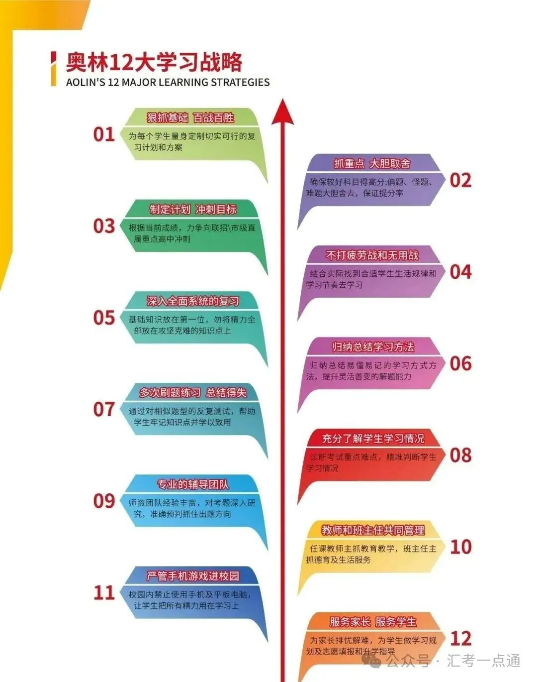 中考分水岭,逆袭冲刺理想高中|重庆奥林高辅2027届中考集训招生指南-第12张图片-四季读书网 中考分水岭,逆袭冲刺理想高中|重庆奥林高辅2027届中考集训招生指南-第12张图片-四季读书网