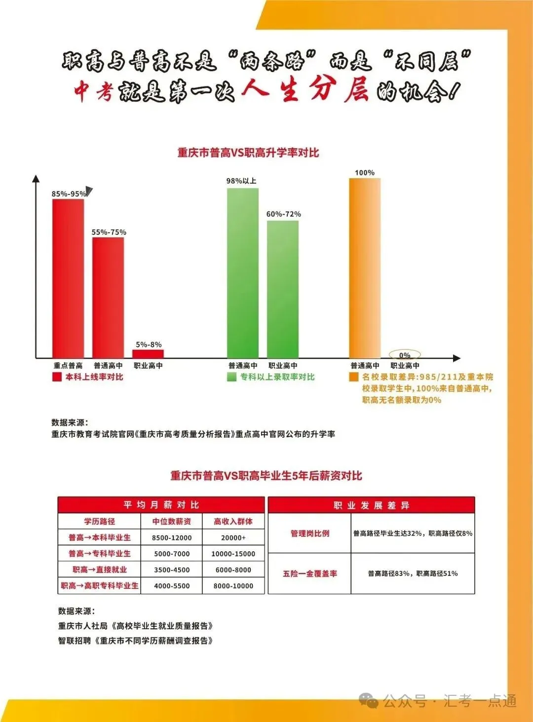 中考分水岭,逆袭冲刺理想高中|重庆奥林高辅2027届中考集训招生指南-第20张图片-四季读书网 中考分水岭,逆袭冲刺理想高中|重庆奥林高辅2027届中考集训招生指南-第20张图片-四季读书网