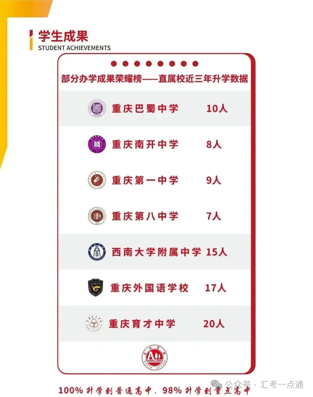 中考分水岭,逆袭冲刺理想高中|重庆奥林高辅2027届中考集训招生指南-第21张图片-四季读书网 中考分水岭,逆袭冲刺理想高中|重庆奥林高辅2027届中考集训招生指南-第21张图片-四季读书网