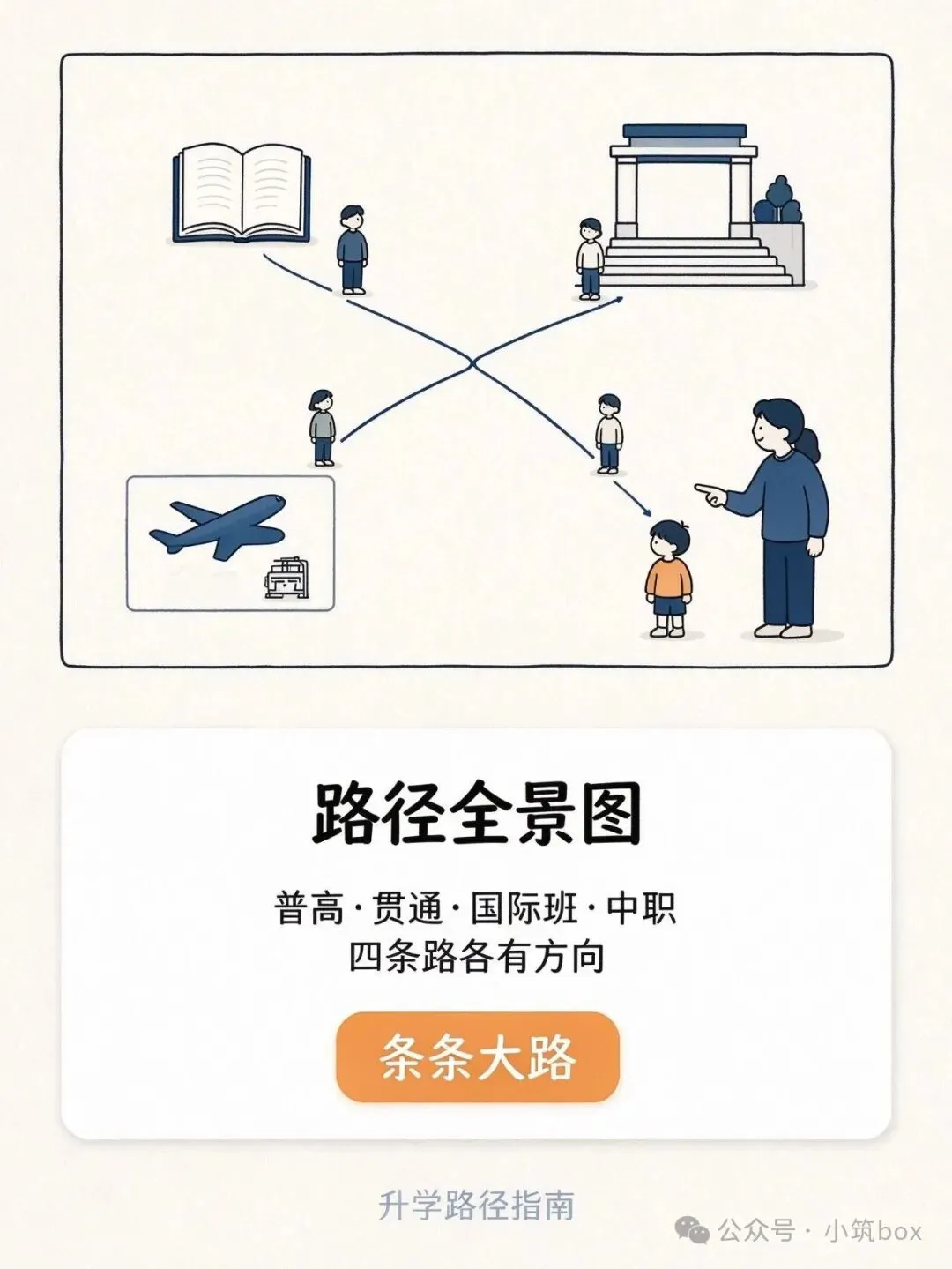 上海中考升学路径全景图:除了普高,还有哪些选择-第1张图片-四季读书网
