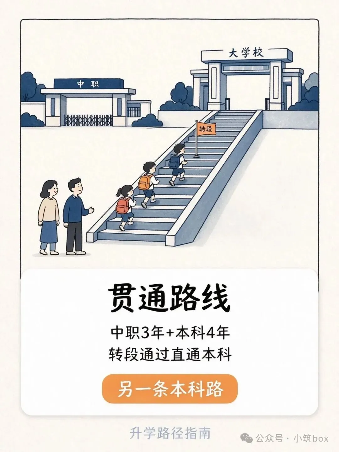 上海中考升学路径全景图:除了普高,还有哪些选择-第3张图片-四季读书网