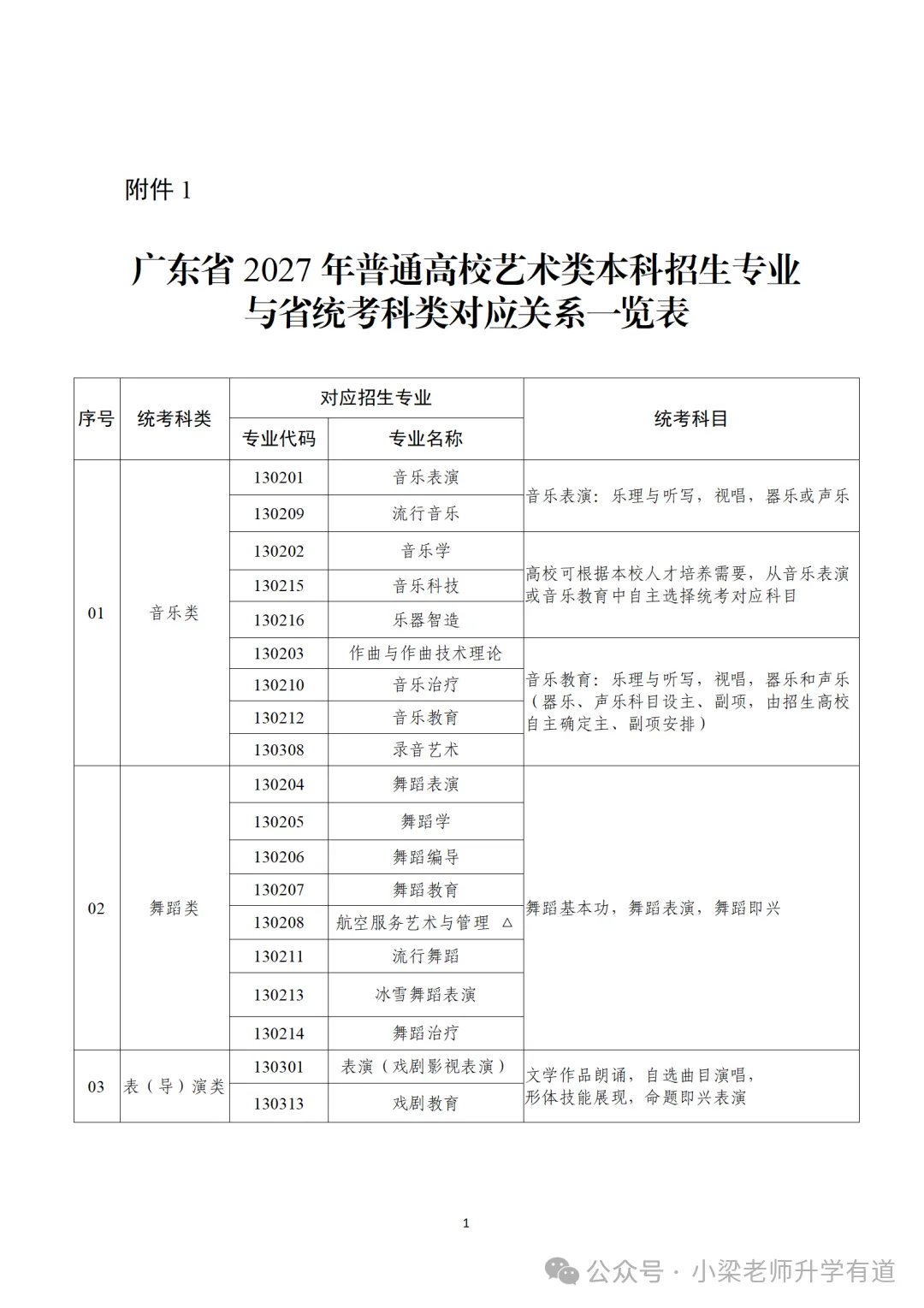 有变化!2027广东高考艺术类考试招生方案发布-第2张图片-四季读书网 有变化!2027广东高考艺术类考试招生方案发布-第2张图片-四季读书网