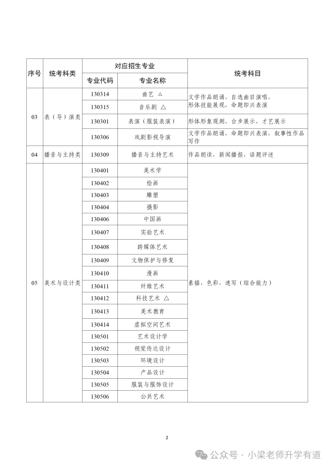 有变化!2027广东高考艺术类考试招生方案发布-第3张图片-四季读书网 有变化!2027广东高考艺术类考试招生方案发布-第3张图片-四季读书网