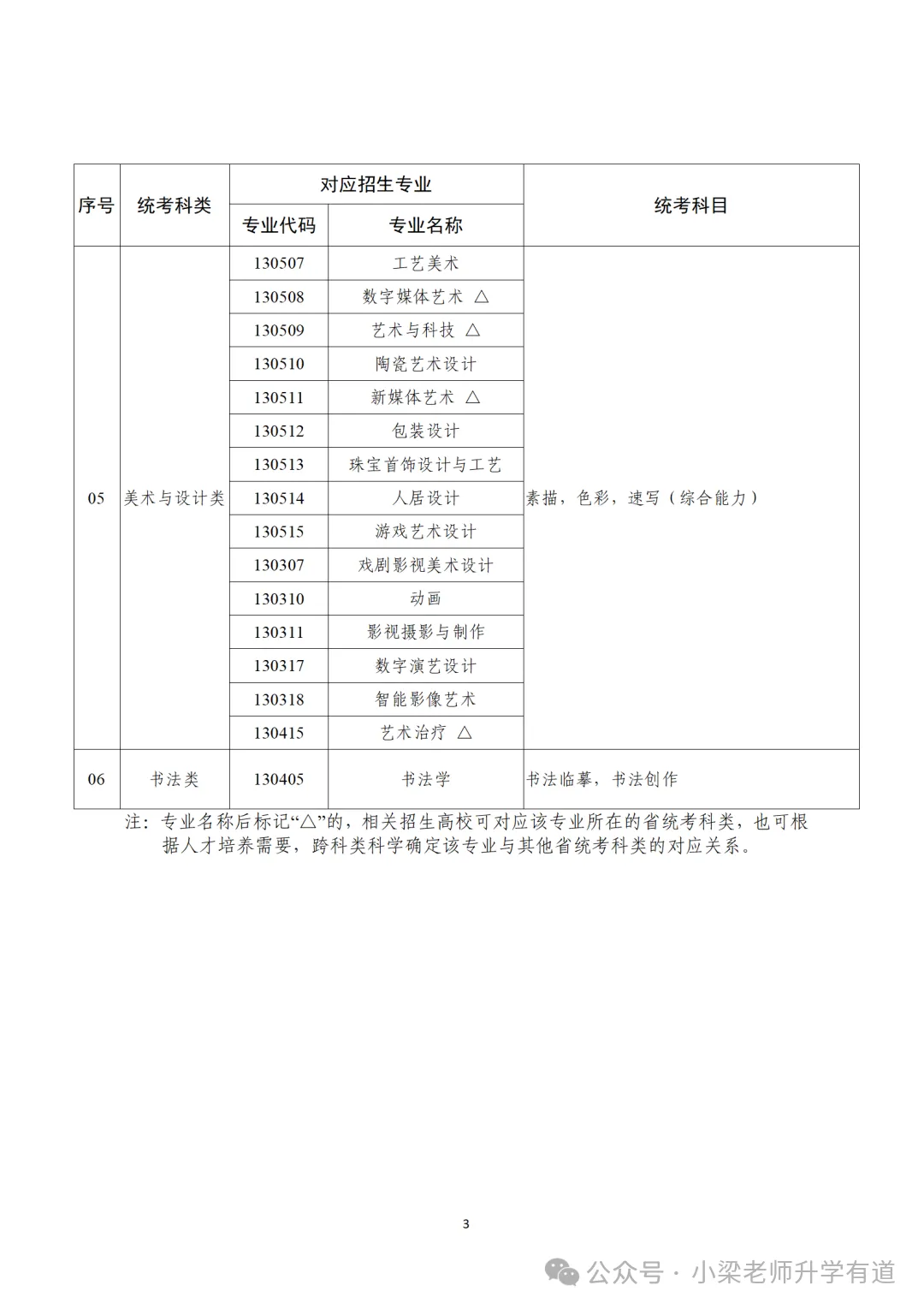 有变化!2027广东高考艺术类考试招生方案发布-第4张图片-四季读书网 有变化!2027广东高考艺术类考试招生方案发布-第4张图片-四季读书网
