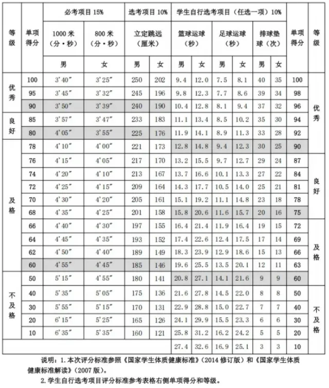 中考体育越来越重,孩子的身体底子几岁打最合适?-第27张图片-四季读书网