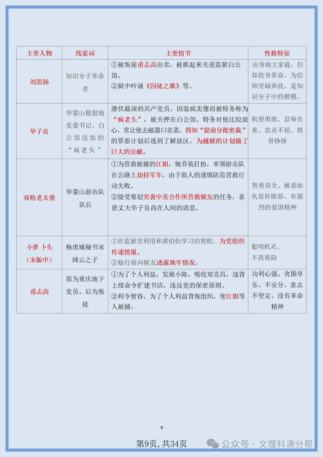 【初二】2026新教材八年级上册语文名著《红岩》知识点梳理+专项训练(高清版可打印)-第12张图片-四季读书网 【初二】2026新教材八年级上册语文名著《红岩》知识点梳理+专项训练(高清版可打印)-第12张图片-四季读书网