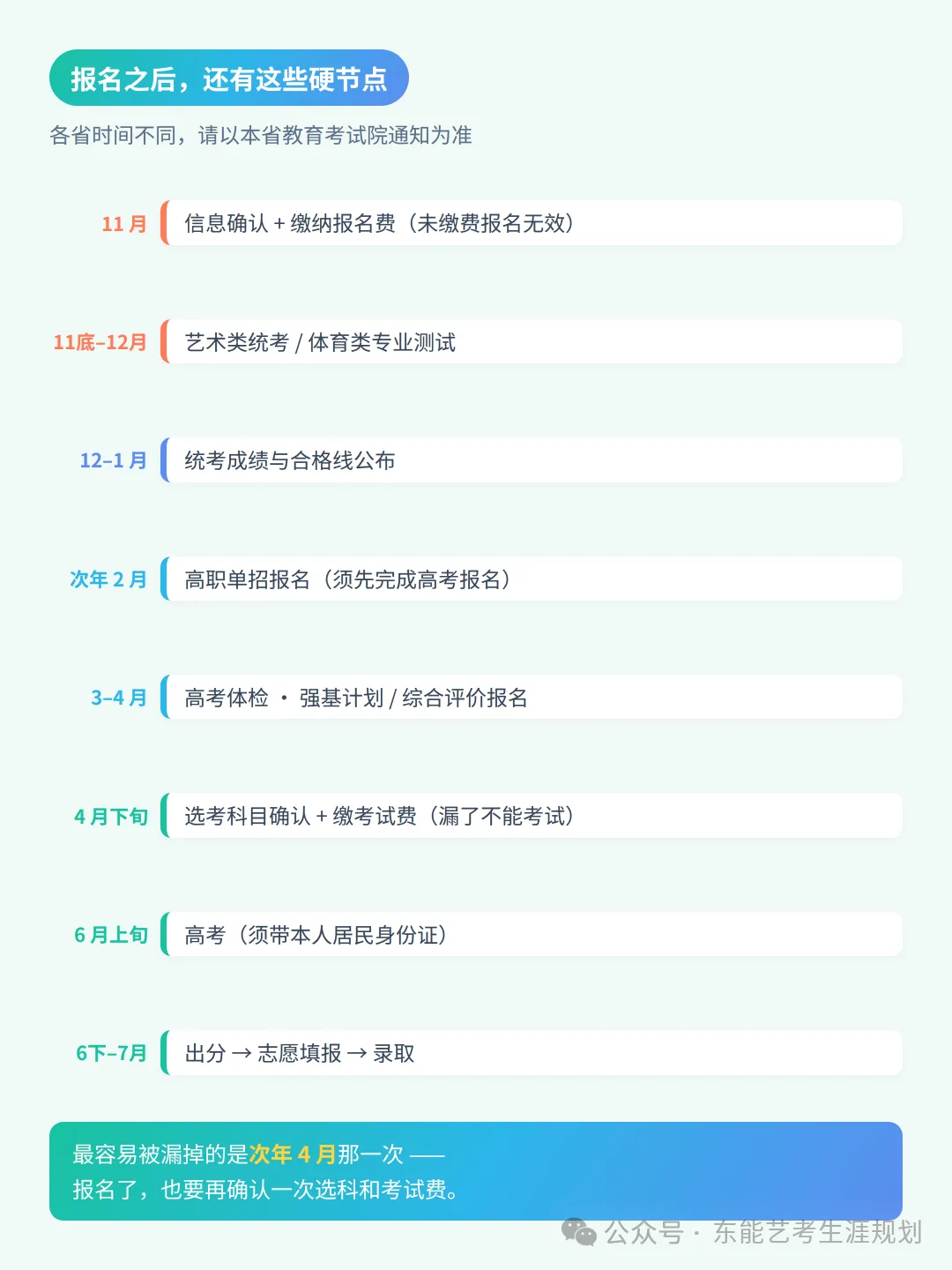 高考报名结束后,这 8 样东西现在就要锁死-第3张图片-四季读书网 高考报名结束后,这 8 样东西现在就要锁死-第3张图片-四季读书网