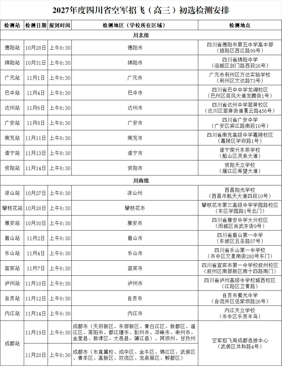 初三、高三学生注意!2027年度四川省空军招飞青航校招生初选检测安排来了-第2张图片-四季读书网 初三、高三学生注意!2027年度四川省空军招飞青航校招生初选检测安排来了-第2张图片-四季读书网