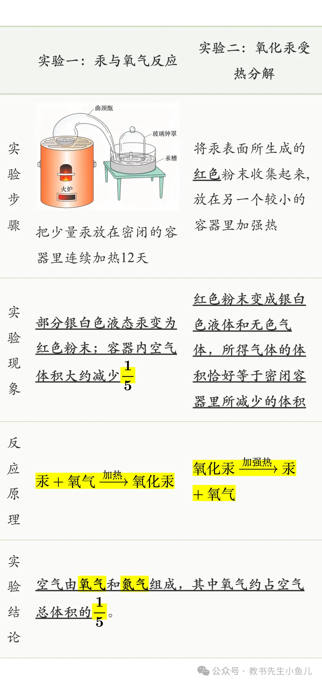 初三化学:空气的组成|核心知识点-第1张图片-四季读书网