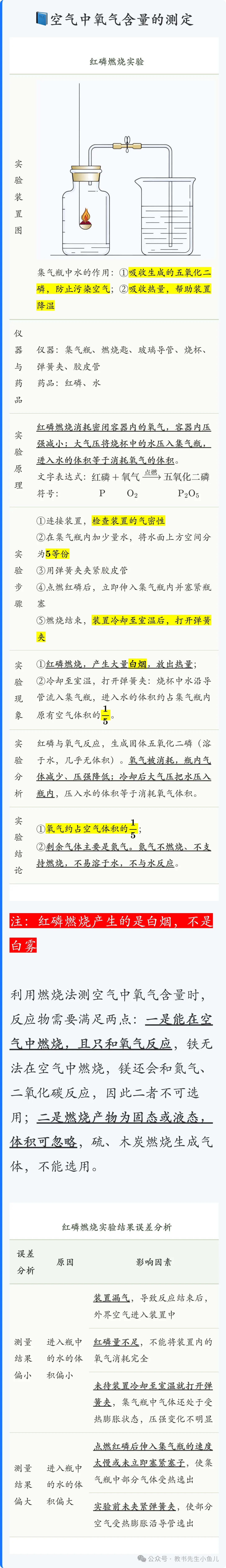 初三化学:空气的组成|核心知识点-第2张图片-四季读书网