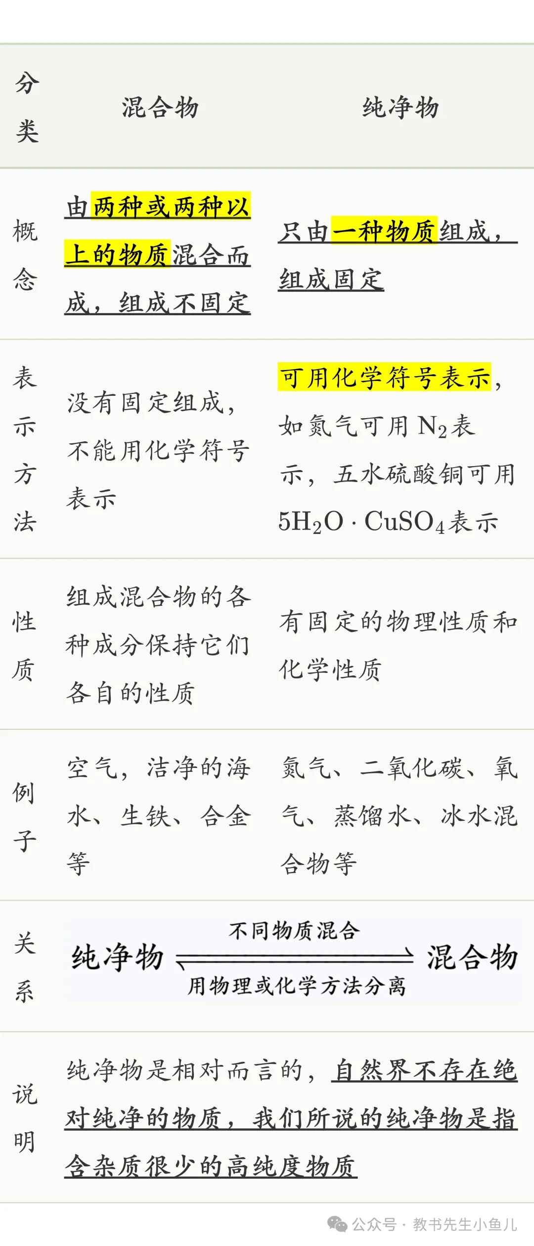 初三化学:空气的组成|核心知识点-第4张图片-四季读书网