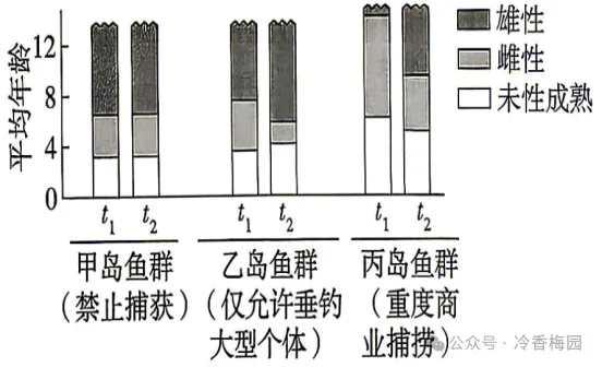 2026四川高考(试卷)-第7张图片-四季读书网 2026四川高考(试卷)-第7张图片-四季读书网