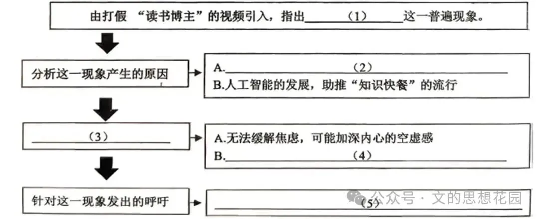 保姆级解析|2026宝山区初三10月月考-第1张图片-四季读书网 保姆级解析|2026宝山区初三10月月考-第1张图片-四季读书网