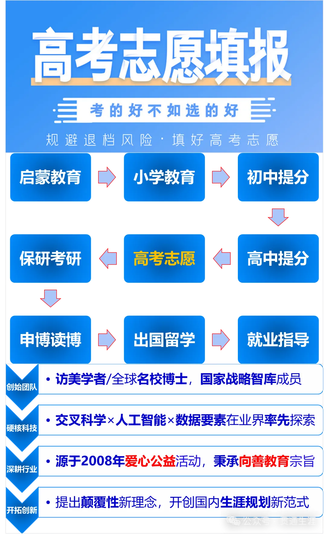 “养龙虾”:对高考志愿填报的影响与建议-第1张图片-四季读书网