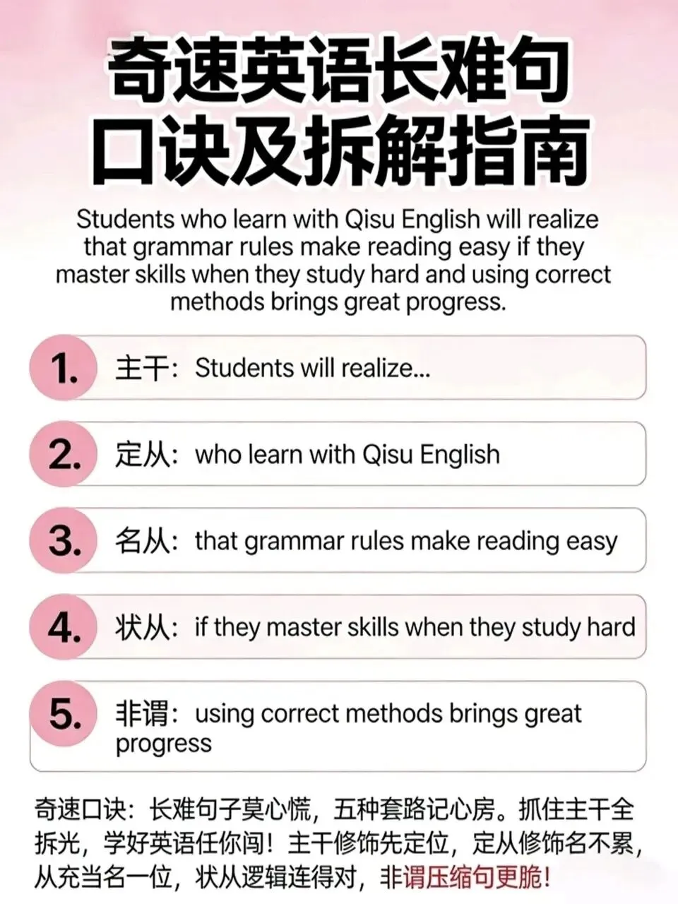 2026新高考英语688高频核心词汇详讲(Word打印版) -第7张图片-四季读书网 2026新高考英语688高频核心词汇详讲(Word打印版) -第7张图片-四季读书网