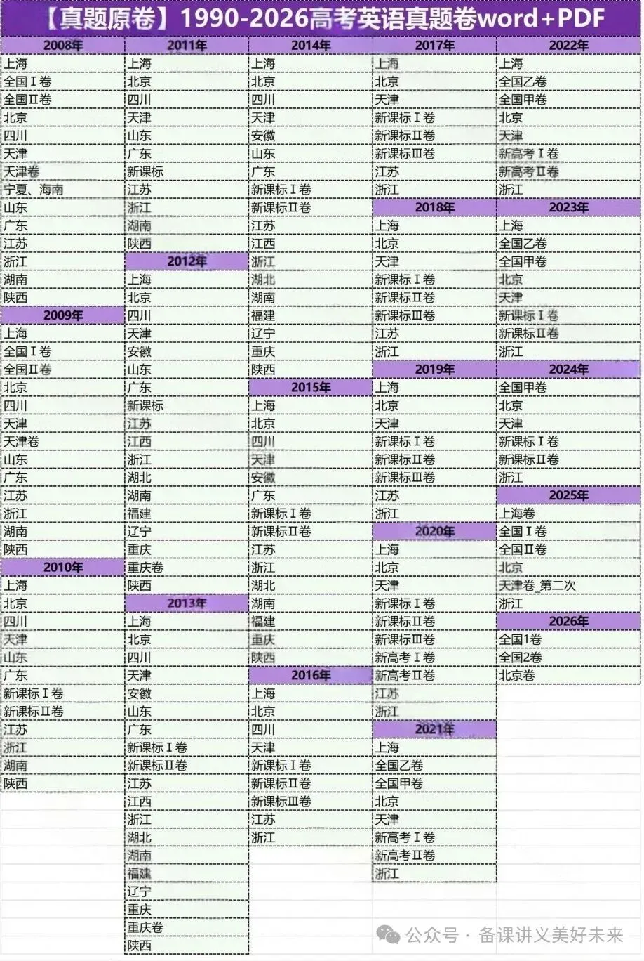 2027高考英语外研总复习讲通练透七部分-第5张图片-四季读书网