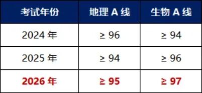 地生小中考95分,考一双外够不够用?-第3张图片-四季读书网