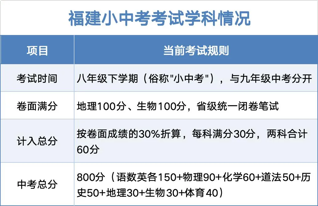 地生小中考95分,考一双外够不够用?-第4张图片-四季读书网