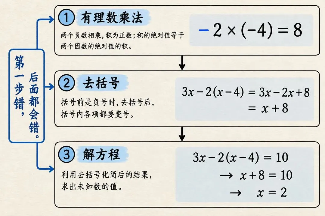 初中最重要的一年是初一,基本决定了孩子上重高还是普高-第1张图片-四季读书网 初中最重要的一年是初一,基本决定了孩子上重高还是普高-第1张图片-四季读书网