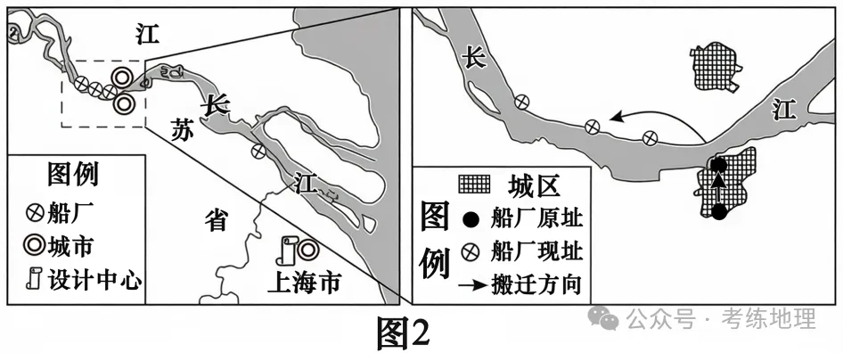 工业、服务业和交通运输(2026年高考真题汇编)(解析版)-第6张图片-四季读书网