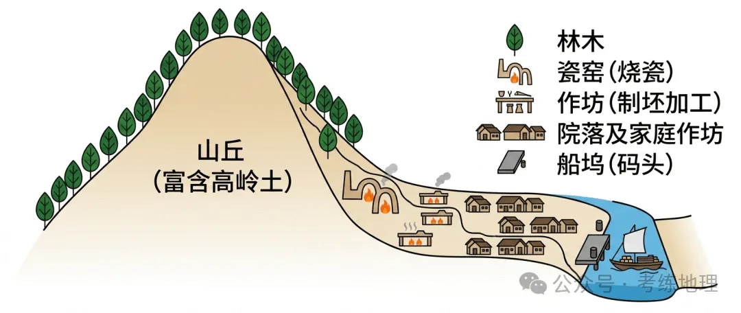 工业、服务业和交通运输(2026年高考真题汇编)(解析版)-第7张图片-四季读书网