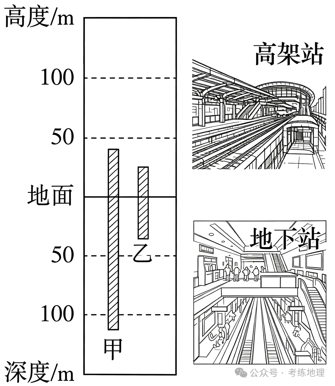 工业、服务业和交通运输(2026年高考真题汇编)(解析版)-第13张图片-四季读书网
