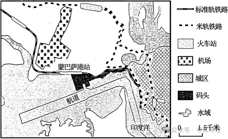 工业、服务业和交通运输(2026年高考真题汇编)(解析版)-第15张图片-四季读书网