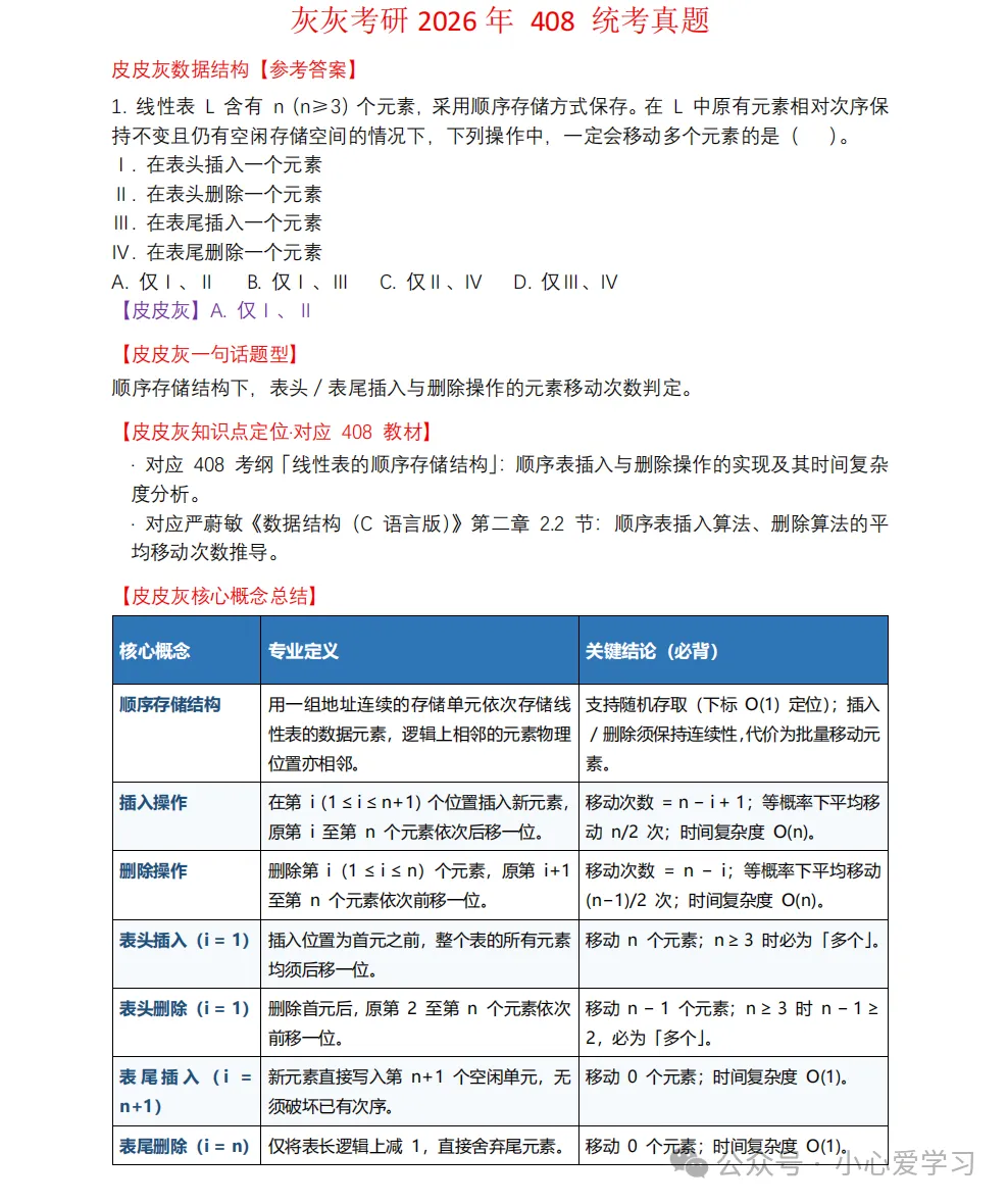 考研计算机408统考历年真题试卷和答案解析PDF(2015-2026年)-第4张图片-四季读书网