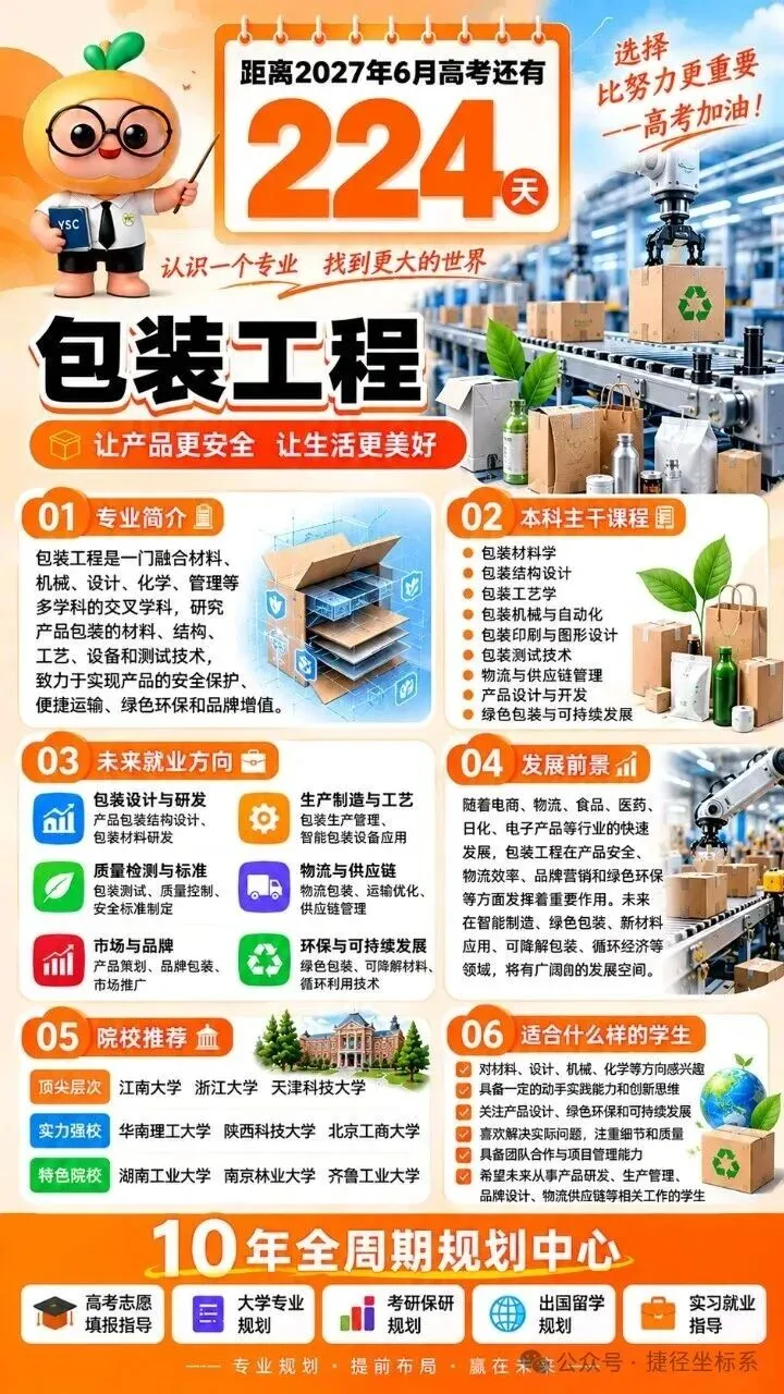 高考倒计时 224天-第2张图片-四季读书网