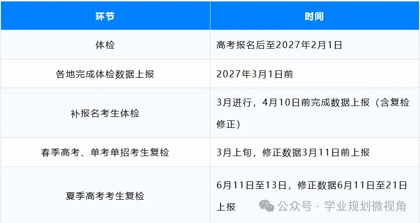 2027广东高考体检时间定了!-第1张图片-四季读书网 2027广东高考体检时间定了!-第1张图片-四季读书网