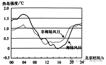 高考地理选择题每日一练!-第2张图片-四季读书网 高考地理选择题每日一练!-第2张图片-四季读书网