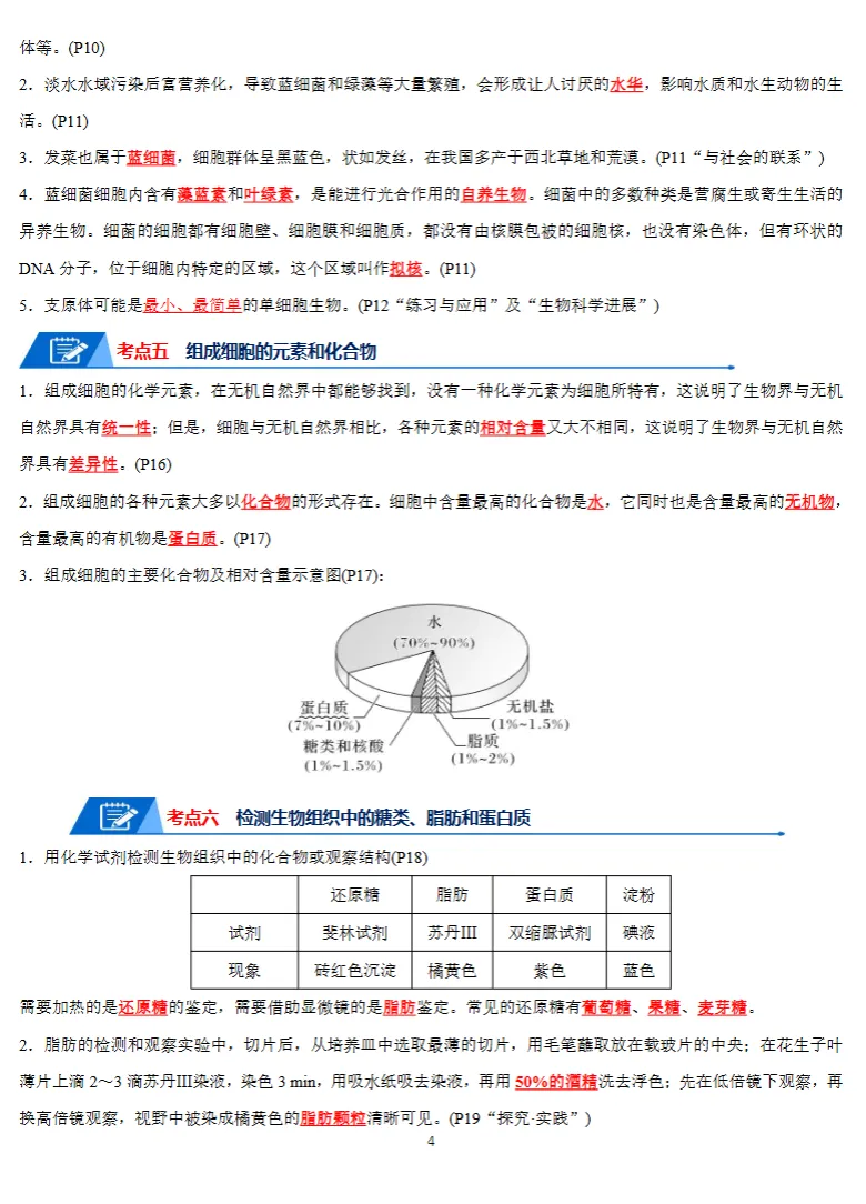 高考生物知识点总结,思维导图+知识解读,全面详细!(通用版)-第5张图片-四季读书网