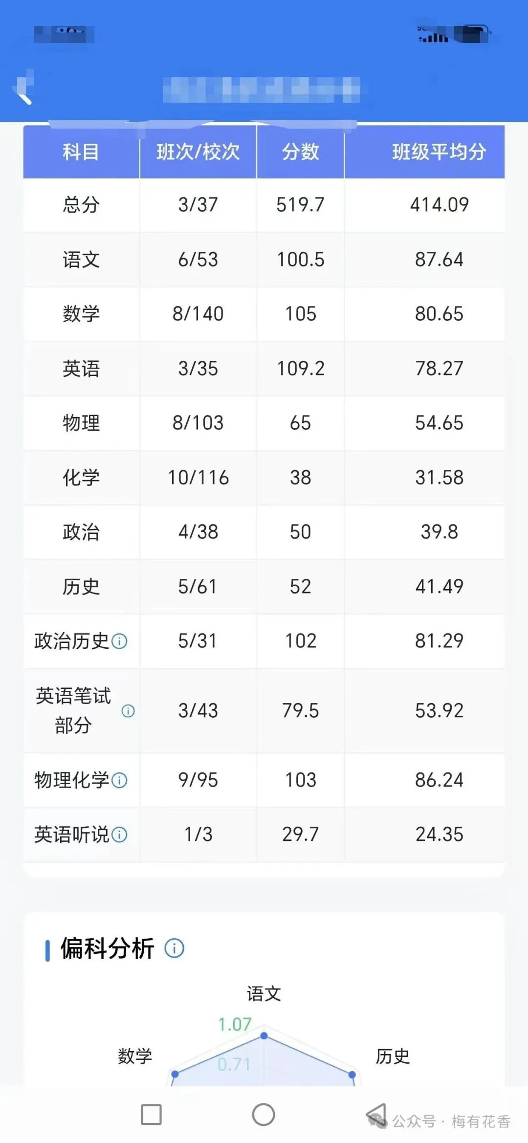 初三生的第一次全科月考,班3,校37.-第2张图片-四季读书网