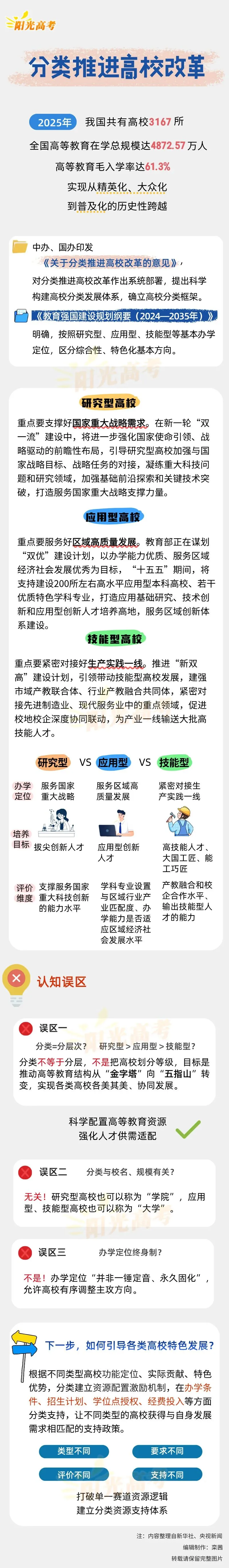 【阳光高考图解】分类推进高校改革-第2张图片-四季读书网 【阳光高考图解】分类推进高校改革-第2张图片-四季读书网