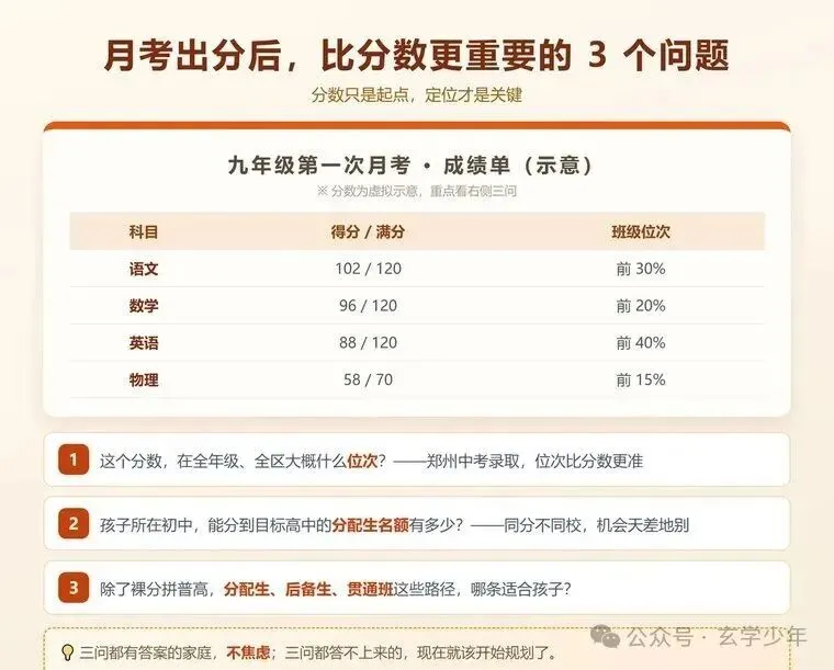 初三第一次月考后,郑州家长的中考规划,别等到明年 3 月才开始-第2张图片-四季读书网 初三第一次月考后,郑州家长的中考规划,别等到明年 3 月才开始-第2张图片-四季读书网