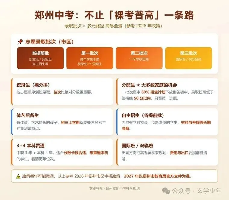 初三第一次月考后,郑州家长的中考规划,别等到明年 3 月才开始-第3张图片-四季读书网 初三第一次月考后,郑州家长的中考规划,别等到明年 3 月才开始-第3张图片-四季读书网