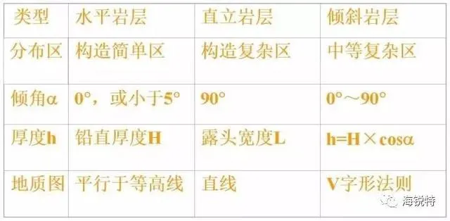 高考地理之如何看懂地质图-第5张图片-四季读书网 高考地理之如何看懂地质图-第5张图片-四季读书网