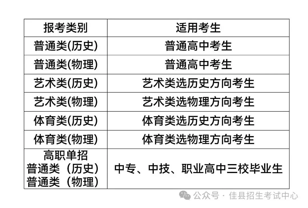 佳县2027年高考报名工作通知-第3张图片-四季读书网 佳县2027年高考报名工作通知-第3张图片-四季读书网