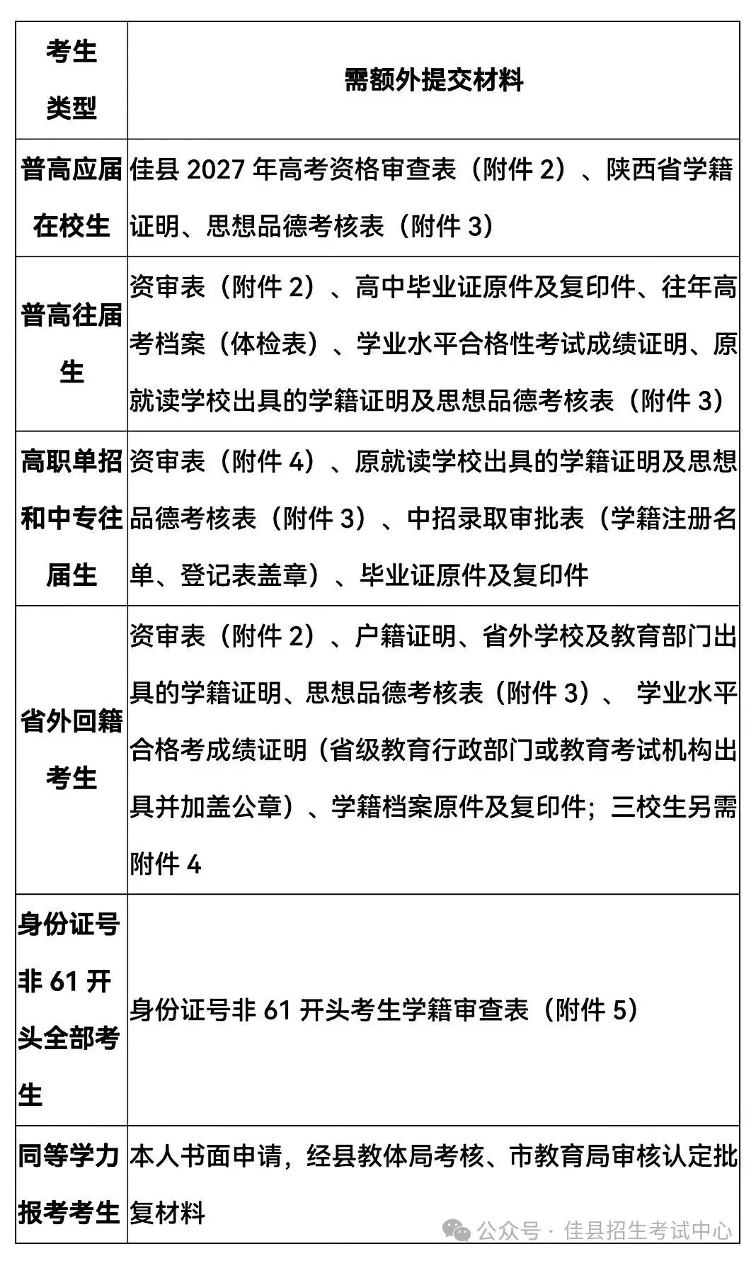 佳县2027年高考报名工作通知-第4张图片-四季读书网 佳县2027年高考报名工作通知-第4张图片-四季读书网
