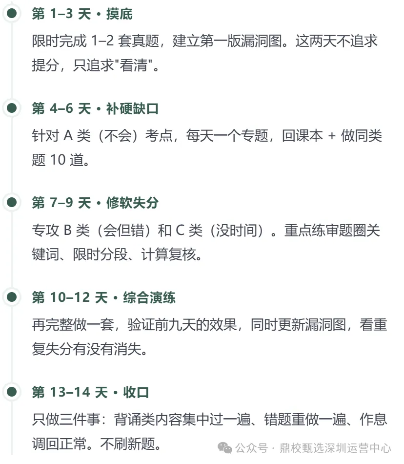 期中考试前, 初三生最该做的 一件事-第11张图片-四季读书网
