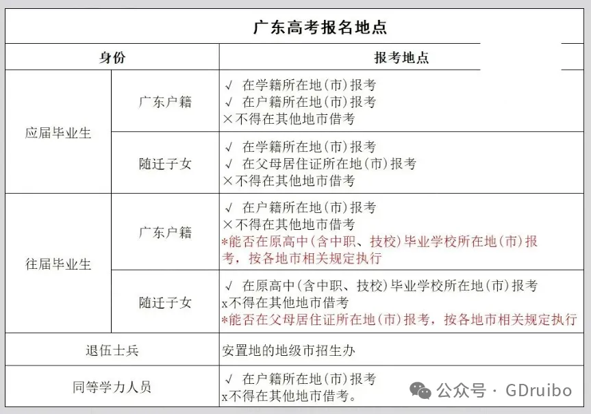 广东所有考生高考报名可以注册了,附操作教程、相片采集示范!-第30张图片-四季读书网 广东所有考生高考报名可以注册了,附操作教程、相片采集示范!-第30张图片-四季读书网