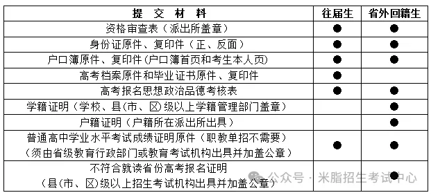 米脂县2027年高考报名相关工作的通知-第1张图片-四季读书网