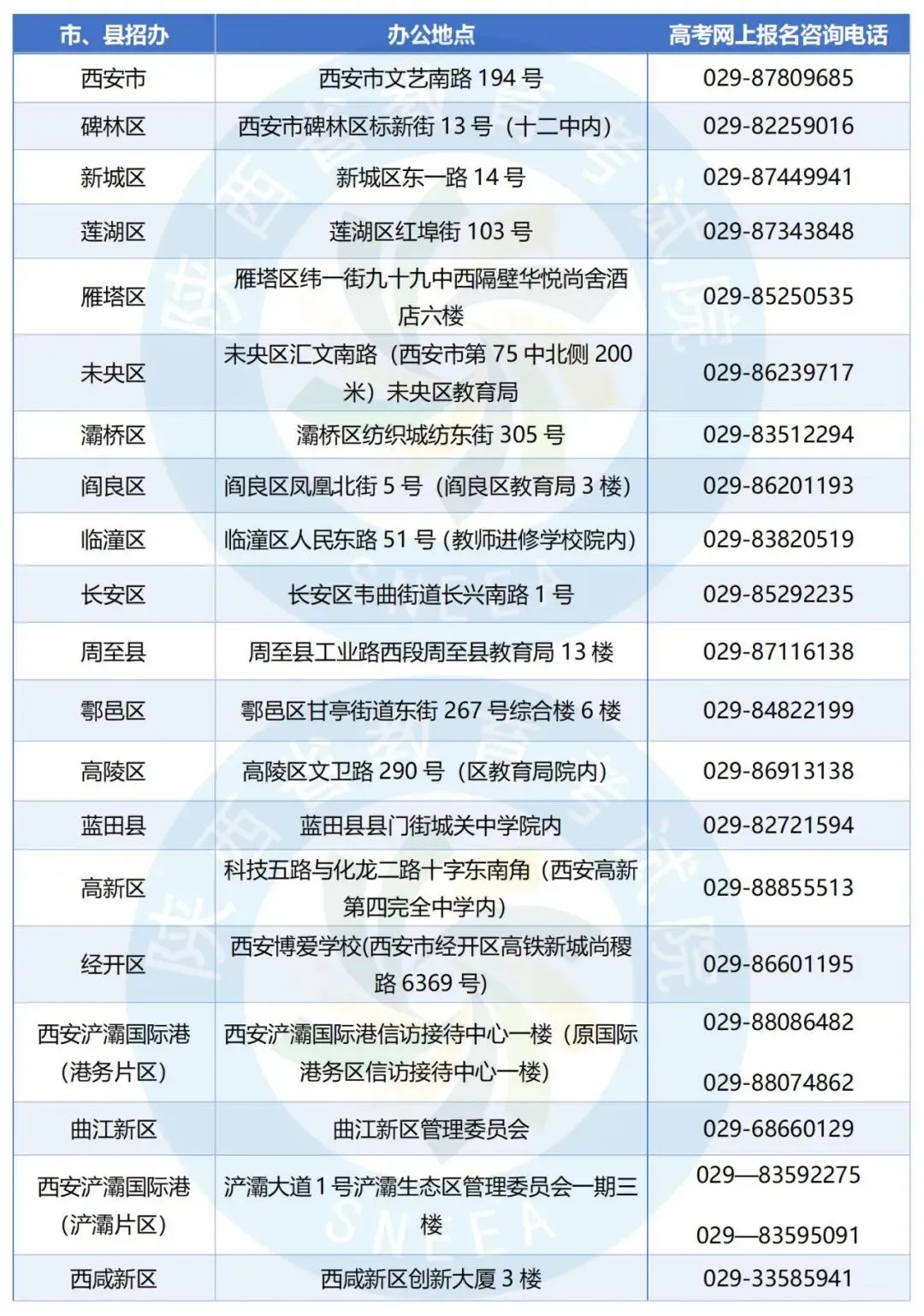 【重点关注】2027陕西高考报名政策差异变化-第5张图片-四季读书网