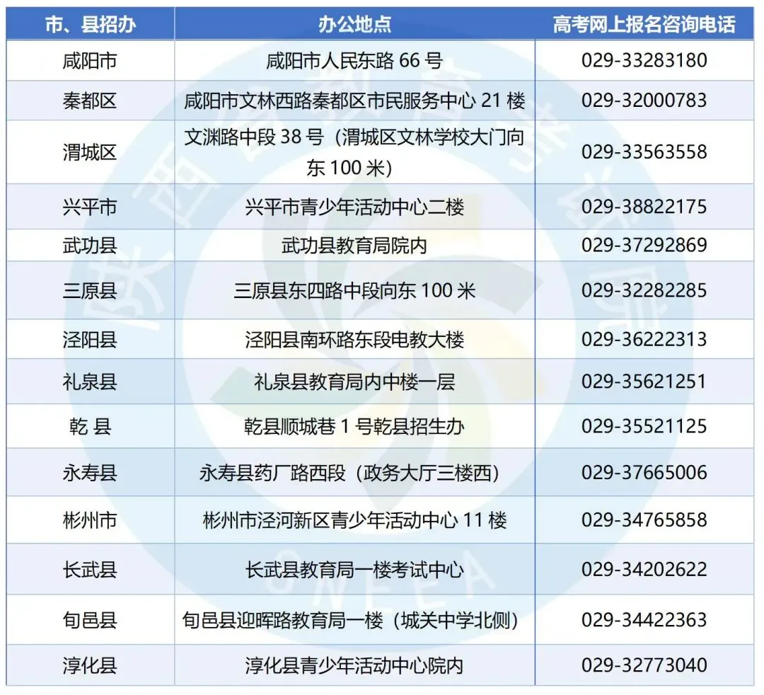 【重点关注】2027陕西高考报名政策差异变化-第9张图片-四季读书网