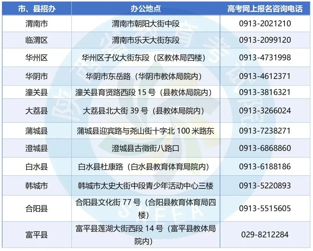 【重点关注】2027陕西高考报名政策差异变化-第13张图片-四季读书网