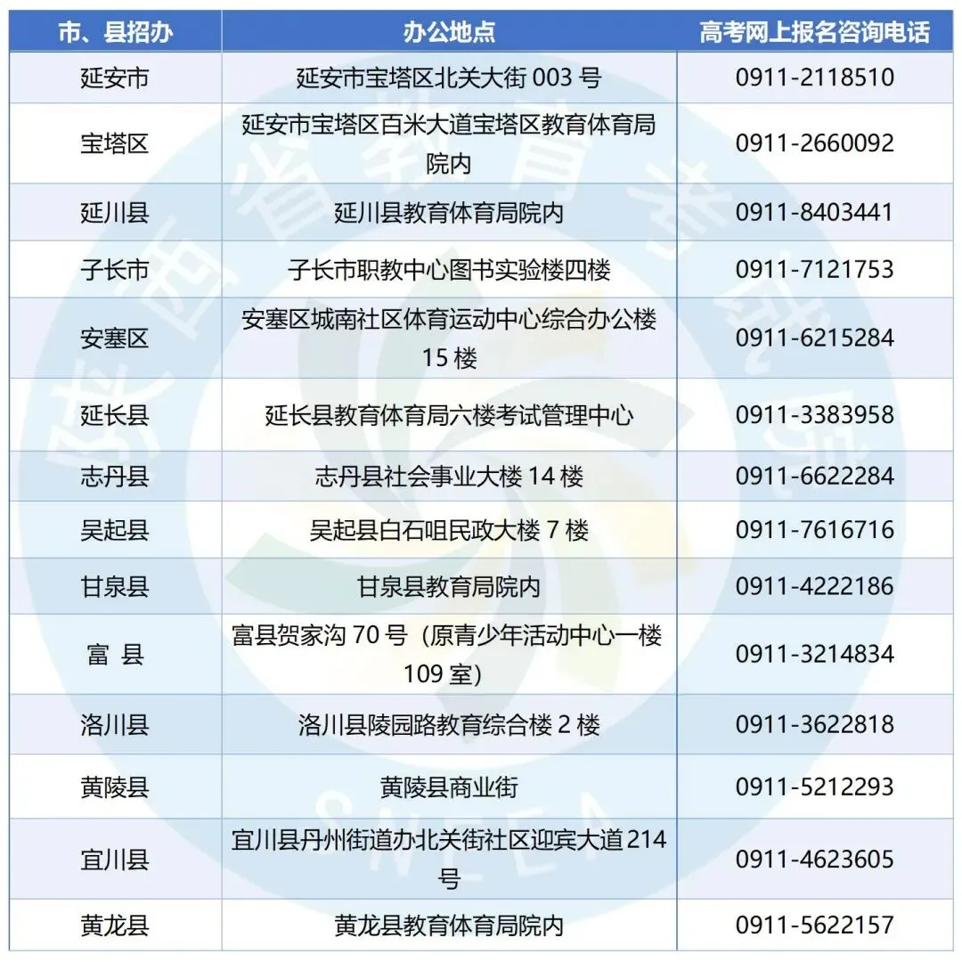 【重点关注】2027陕西高考报名政策差异变化-第15张图片-四季读书网